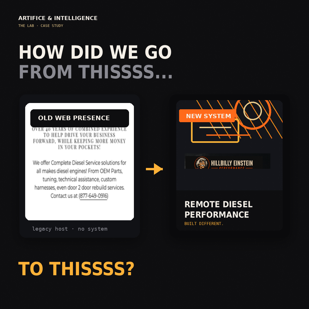 Hillbilly Einstein Performance, before and after: legacy web presence versus the new brand system.